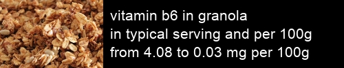 vitamin b6 in granola information and values per serving and 100g